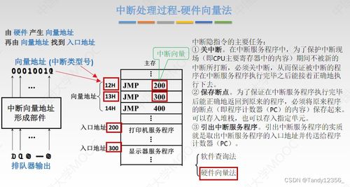 2024王道考研計算機組成原理 輸入輸出系統(tǒng)與計算機系統(tǒng)服務
