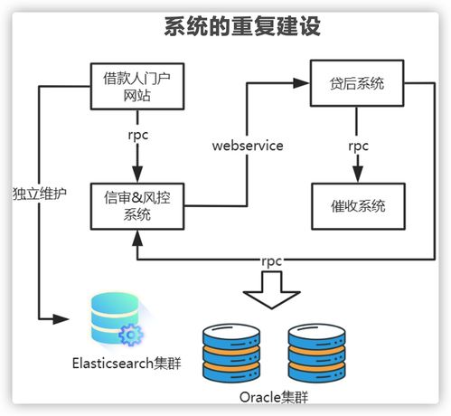 別被忽悠了 上了微服務就能高并發(fā)？幾張圖給你講明白微服務架構的真正作用