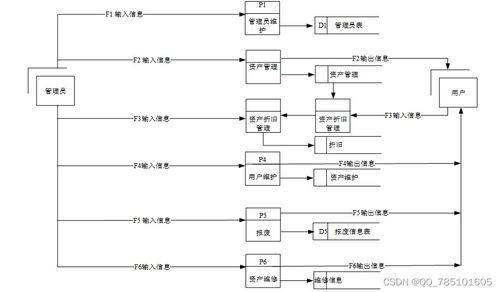 Hadoop高校固定資產(chǎn)管理系統(tǒng) 免費源碼助力計算機畢業(yè)設計與實踐
