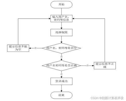 高考志愿填報指導系統(tǒng) 基于SSM框架的計算機系統(tǒng)服務設計